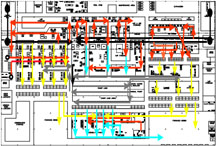 Manufacturing Transformation - Plant Layout